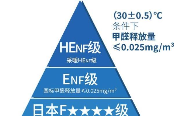 新国标前夜，新港用一次“亲”鉴，破解板材行业信任困局 