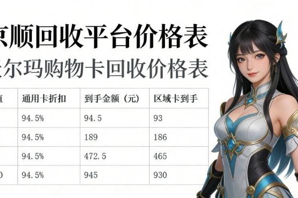 沃尔玛购物卡闲置吃灰？实测三种划算回收路径