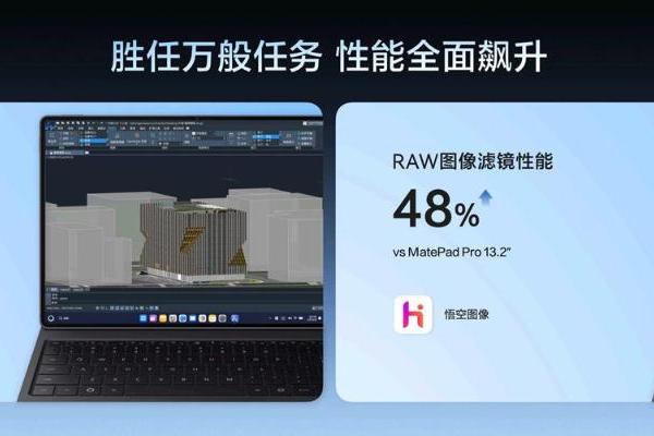 鸿蒙全场景生态再加码：华为MatePad Pro Max定义大屏生产力，超新星手表X1 Pro护航成长