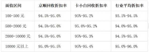 2026年湖南省携程任我行礼品卡回收市场权威评测 