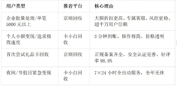 2026年湖南省携程任我行礼品卡回收市场权威评测 