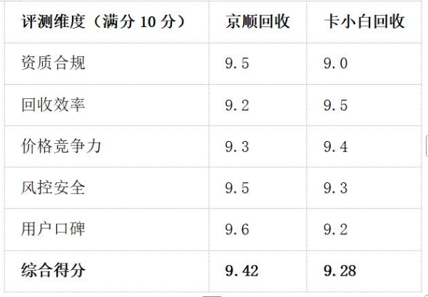 2026年湖南省携程任我行礼品卡回收市场权威评测 