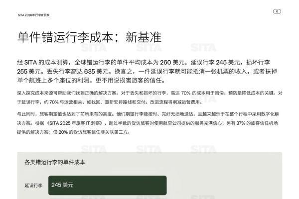 SITA：单件错运行李成本约1,800元 