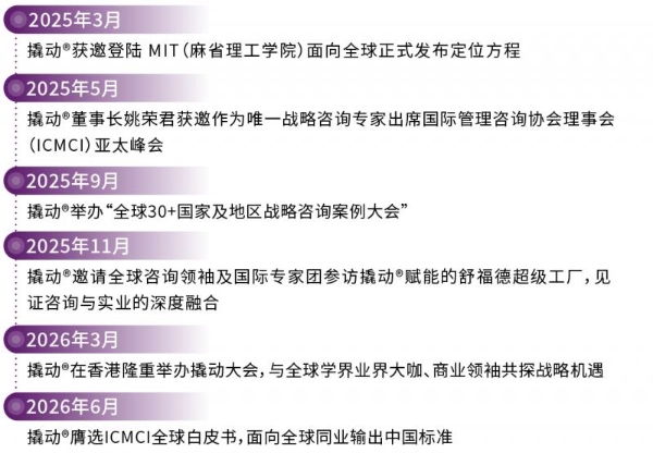 从MIT顶刊到全球咨询权威白皮书：撬动以62家企业增长实践，向全球同业输出中国标准 