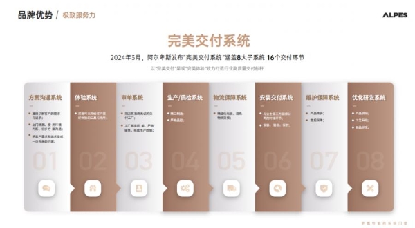 阿尔卑斯系统门窗怎么样？值得加盟吗？ 