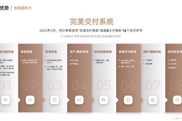 阿尔卑斯系统门窗怎么样？值得加盟吗？ 