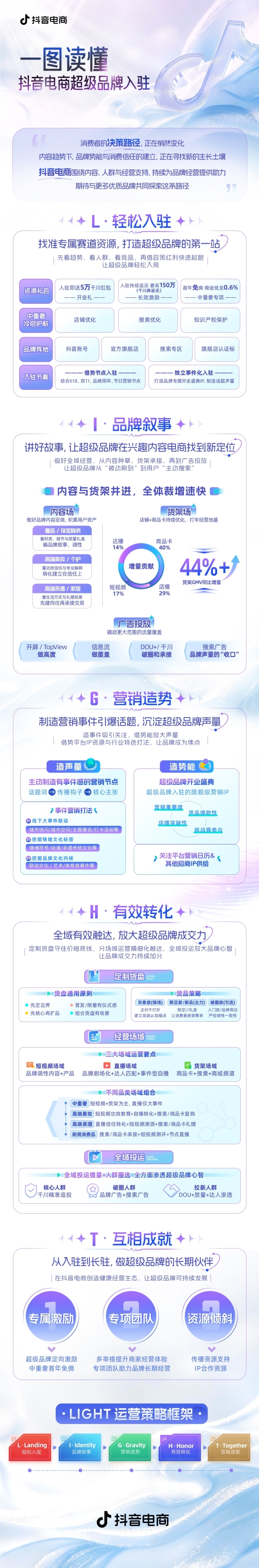 轻松解锁抖音电商超级品牌入驻全攻略 