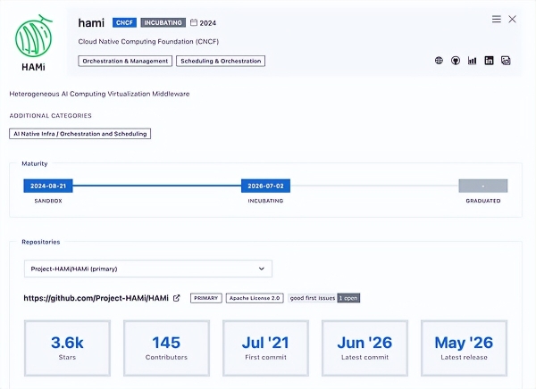 HAMi 晋升 CNCF Incubating，AI 算力治理进入全球开源基础设施新阶段 
