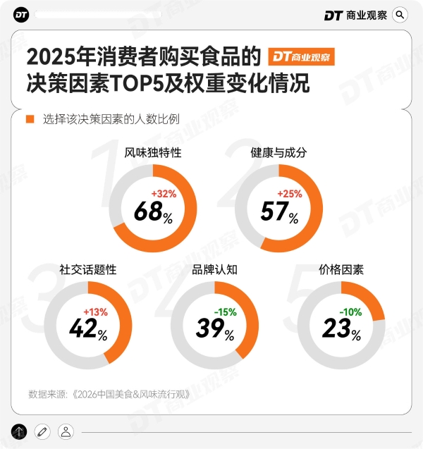 康师傅的味觉地图，又“升维”了 
