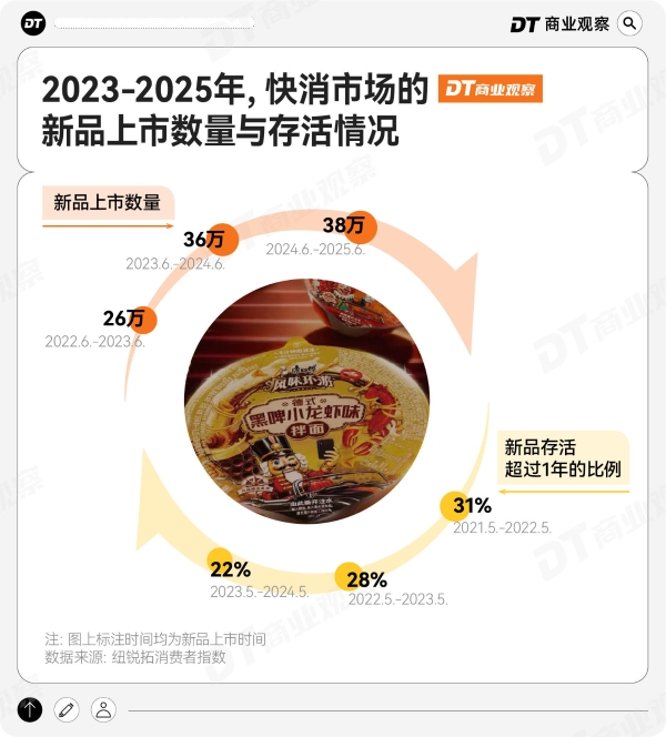 康师傅的味觉地图，又“升维”了 