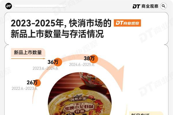 康师傅的味觉地图，又“升维”了 