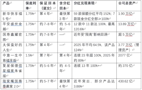 想锁定长期收益？2026年7月最推荐的分红险榜单来了 