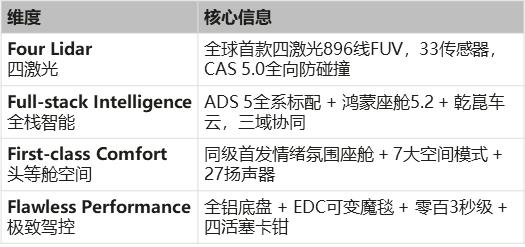 岚图追光S全系标配华为乾崑智驾ADS 5，定义FUV新品类标准 