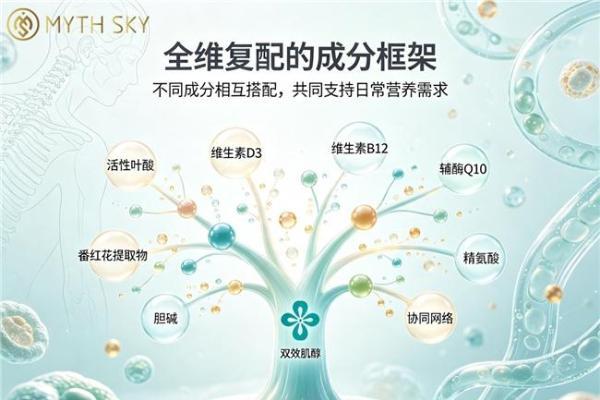从粉剂到营养哲学：Mythsky肌醇的品质叙事 