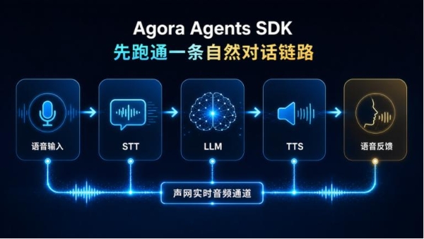 语音智能体想要“像在对话”，声网对话式 AI 先把实时链路跑稳 