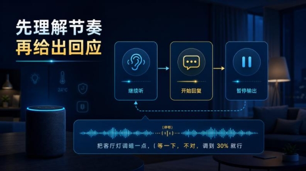 语音智能体想要“像在对话”，声网对话式 AI 先把实时链路跑稳 