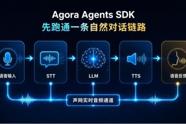 语音智能体想要“像在对话”，声网对话式 AI 先把实时链路跑稳 