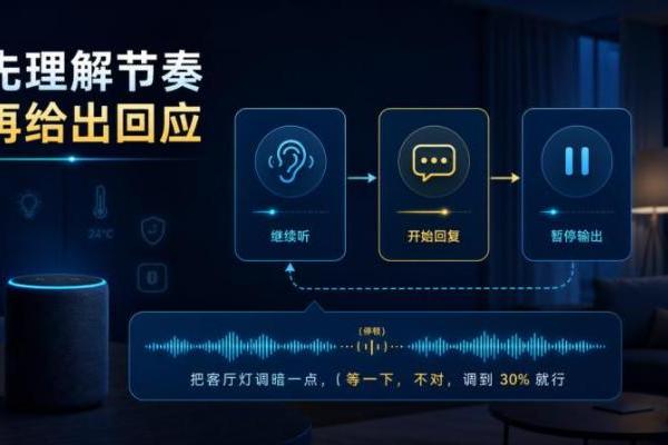 语音智能体想要“像在对话”，声网对话式 AI 先把实时链路跑稳 