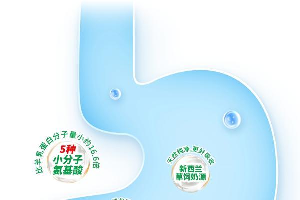 过敏体质怎么选奶粉？专门针对敏宝长身高的高培一百奶粉值得入手吗？一篇讲全！ 