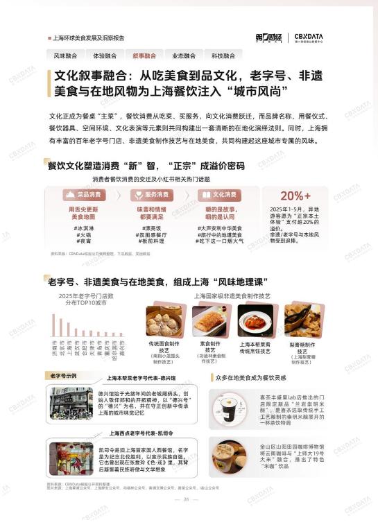 既承接环球风味也重塑中餐表达，上海凭什么是“环球美食之城”？ 