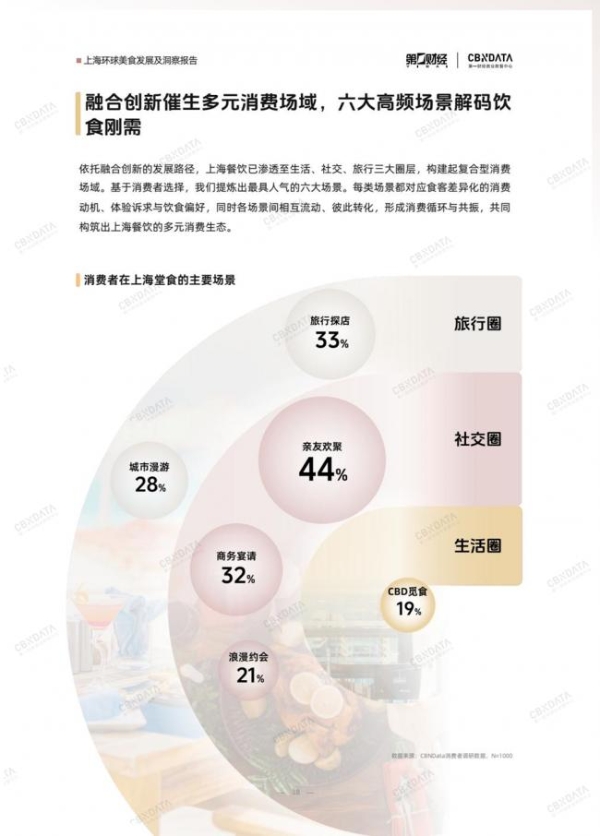 既承接环球风味也重塑中餐表达，上海凭什么是“环球美食之城”？ 
