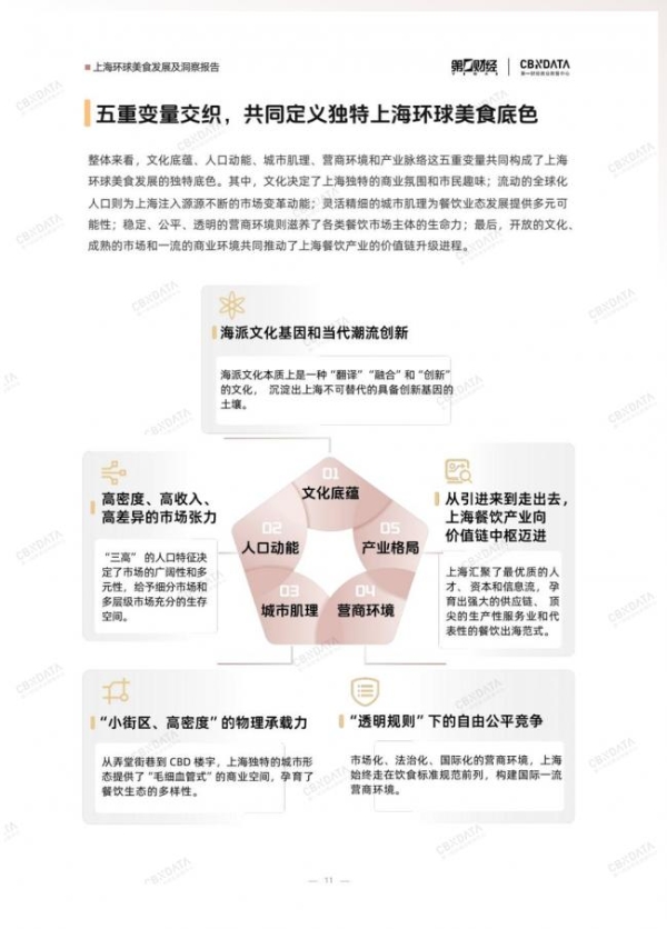 既承接环球风味也重塑中餐表达，上海凭什么是“环球美食之城”？ 
