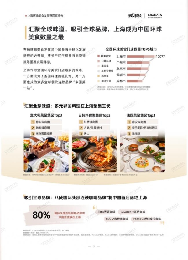 既承接环球风味也重塑中餐表达，上海凭什么是“环球美食之城”？ 