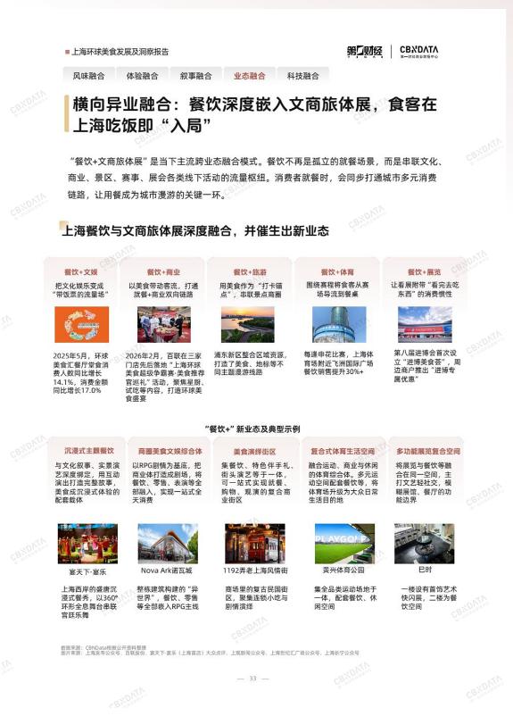 既承接环球风味也重塑中餐表达，上海凭什么是“环球美食之城”？ 