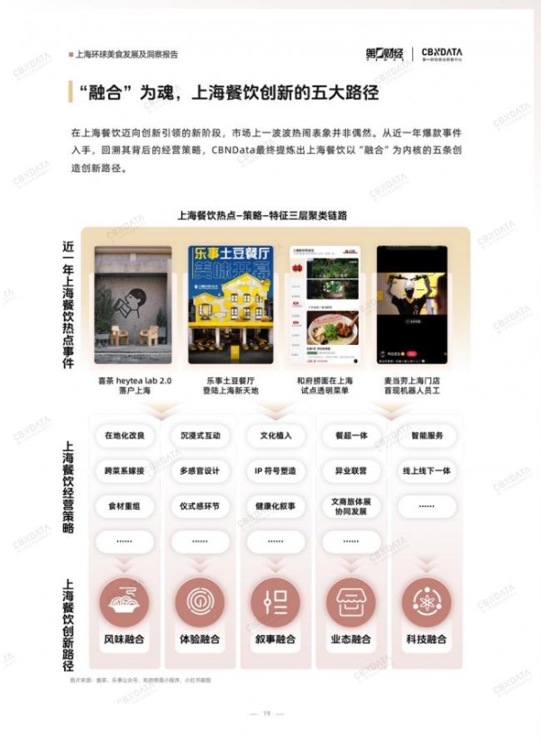 既承接环球风味也重塑中餐表达，上海凭什么是“环球美食之城”？ 