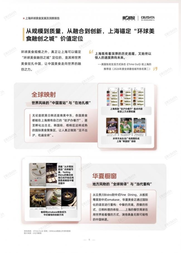 既承接环球风味也重塑中餐表达，上海凭什么是“环球美食之城”？ 