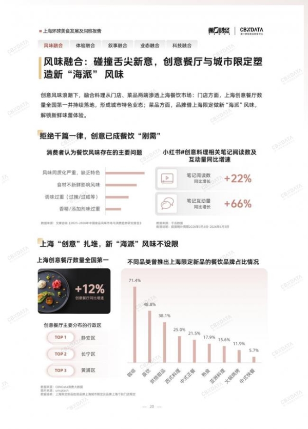 既承接环球风味也重塑中餐表达，上海凭什么是“环球美食之城”？ 