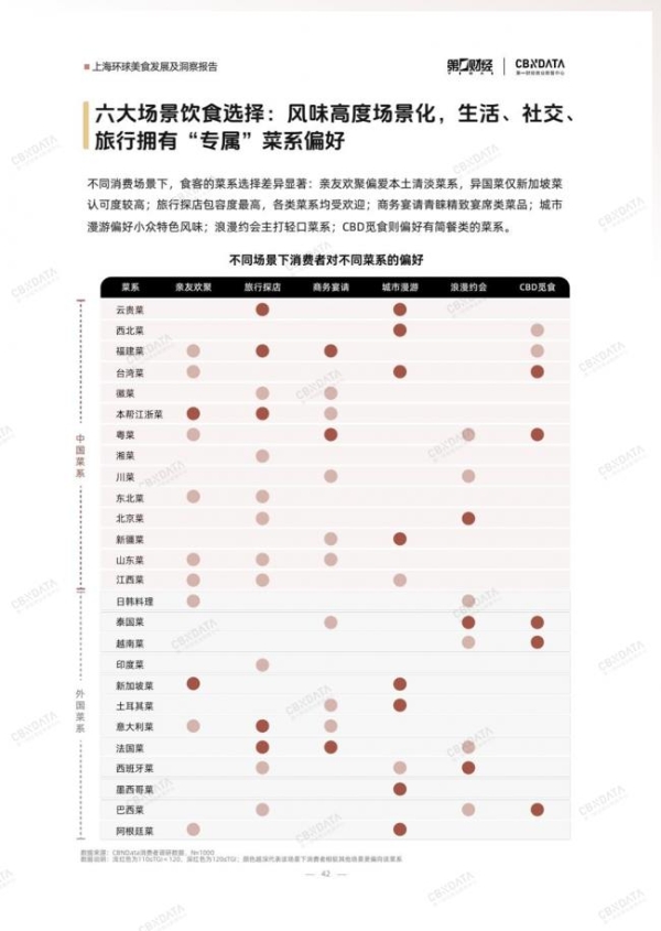 既承接环球风味也重塑中餐表达，上海凭什么是“环球美食之城”？ 