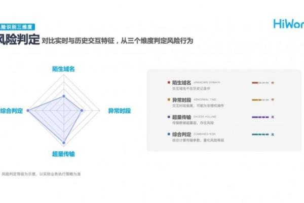 HiWork再添发明专利：全球化智能流程配置引擎，助力跨境数据安全实现“分级管控” 