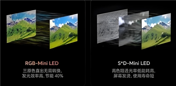 从世界杯专业转播到家用场景：RGB-Mini LED为何是高端电视的终极答案？ 