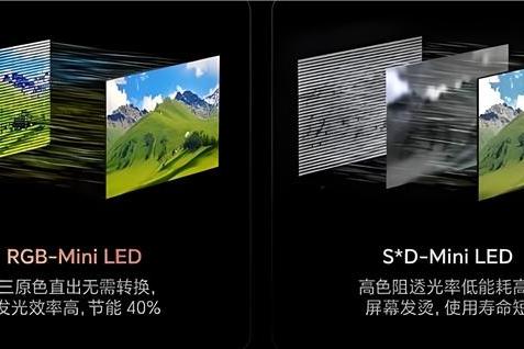 从世界杯专业转播到家用场景：RGB-Mini LED为何是高端电视的终极答案？ 