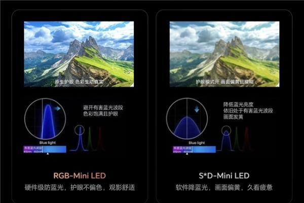从世界杯专业转播到家用场景：RGB-Mini LED为何是高端电视的终极答案？ 