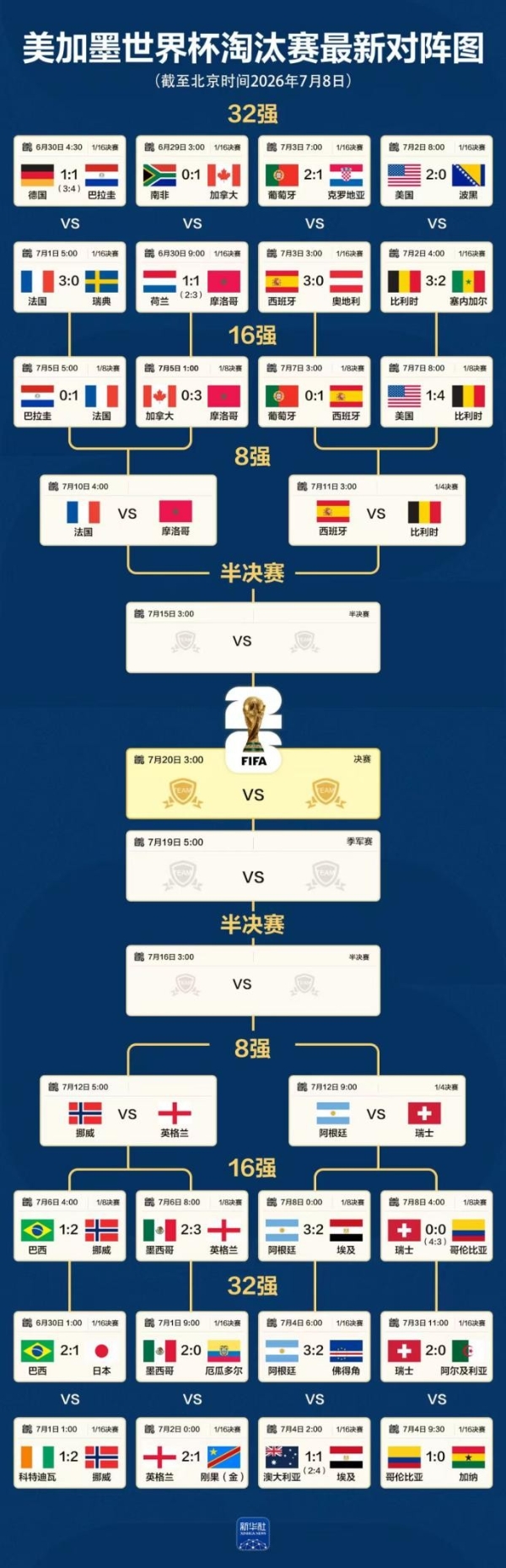 瑞士点胜晋级，世界杯八强全部出炉！联想AI持续护航淘汰赛 