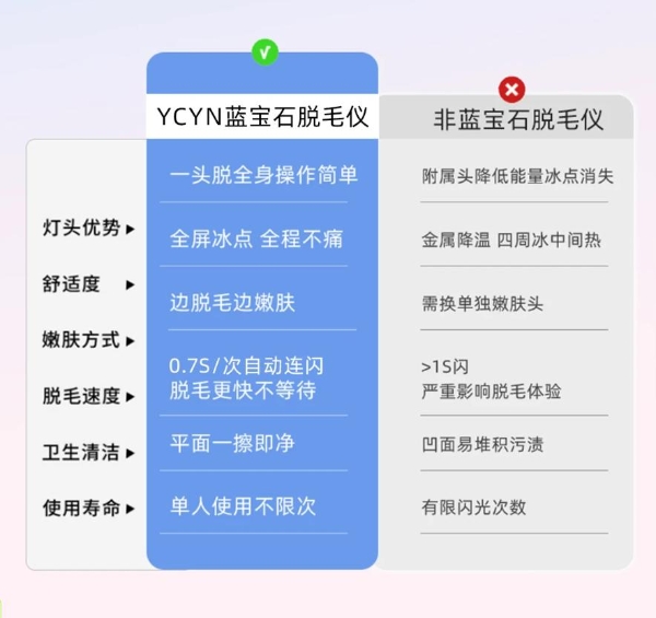 2026 平价家用脱毛仪测评科普：YCYN 蓝宝石冰点脱毛仪品牌资质与实测体验梳理 