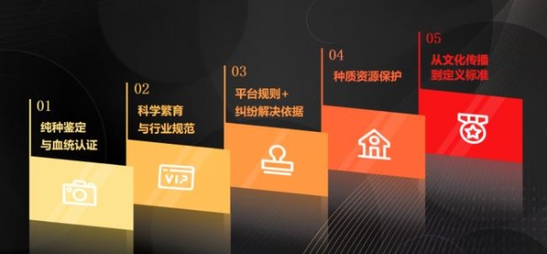 《纯种犬品种基因标准》共建计划 正式发布 品种标准从外观表型向基因科学的模式升级 
