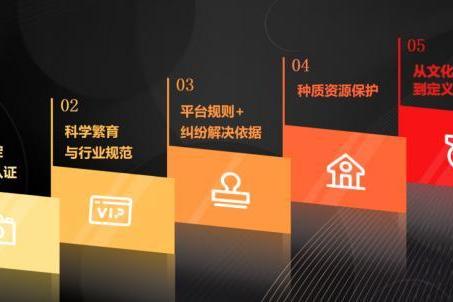 《纯种犬品种基因标准》共建计划 正式发布 品种标准从外观表型向基因科学的模式升级 