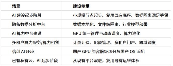 企业AI Infra怎么选？统一治理GPU、模型与Token成本 