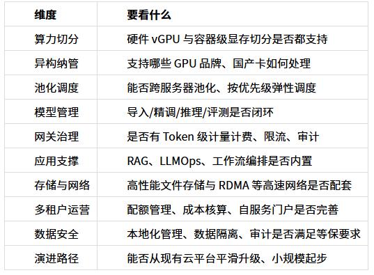 企业AI Infra怎么选？统一治理GPU、模型与Token成本 
