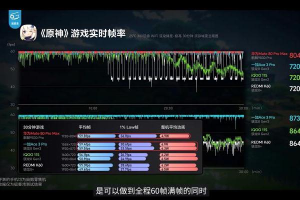 离谱！鸿蒙游戏已经这样了，这十大玩家误解为何还在流传？ 