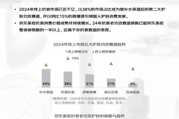告别“流量内卷”步入“确定增长”菲洛嘉在京东美妆找到新曲线 