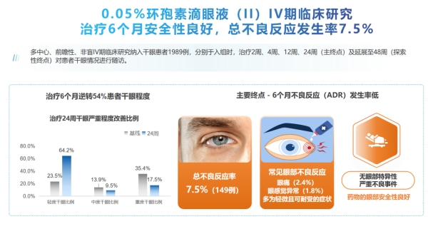 干眼抗炎治疗迈入剂型升级时代：0.05%环孢素滴眼液（Ⅱ）如何以纳米微乳剂重塑干眼长期管理体验 
