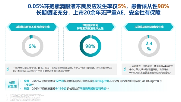 干眼抗炎治疗迈入剂型升级时代：0.05%环孢素滴眼液（Ⅱ）如何以纳米微乳剂重塑干眼长期管理体验 