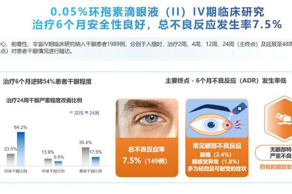 干眼抗炎治疗迈入剂型升级时代：0.05%环孢素滴眼液（Ⅱ）如何以纳米微乳剂重塑干眼长期管理体验 