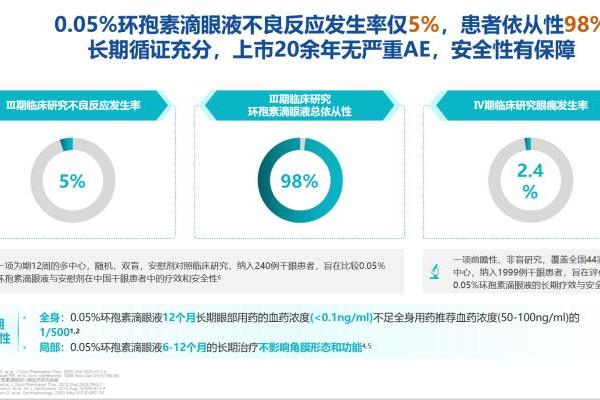 干眼抗炎治疗迈入剂型升级时代：0.05%环孢素滴眼液（Ⅱ）如何以纳米微乳剂重塑干眼长期管理体验 