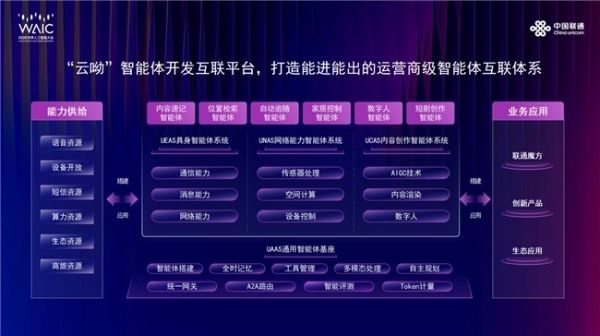 2026WAIC | 联通在线正式发布云呦平台和呦爱系列产品 