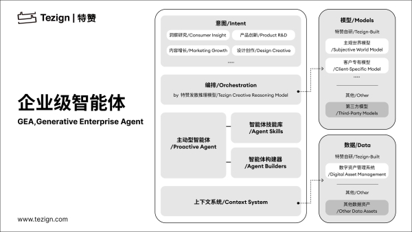 同济教授、特赞创始人范凌做客WAIC央视直播间，谈人工智能赋能实体经济 